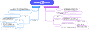 Deepseek -Kernarchitektur und Schlüsseltechnologien Innovation