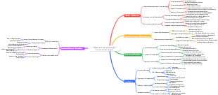 Umfassende Alphabetisierung der Informationstechnologie