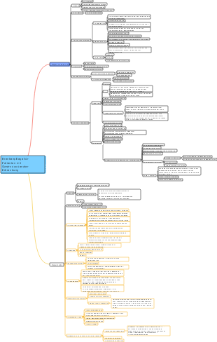 Krankenpflege für Patienten mit Gastroduodenaler Erkrankung