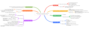 Deepseek Workplace Empowerment Application Mind Map Karte