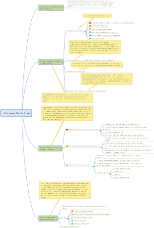 So lesen Sie ein Buch