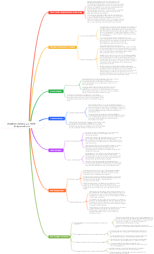 Detaillierte Anleitung zu SWOT -Analysemethoden