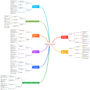 Jobverantwortung des Tiktok -Operations -Supervisors