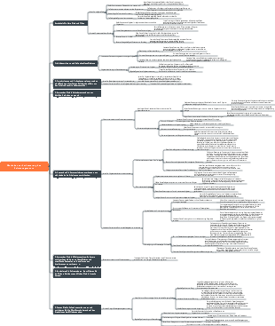 Methoden zur Verbesserung des Zeitmanagements