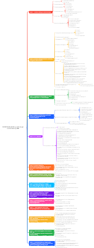 UG-NX-Nachbearbeitungstechnologie- und Anwendungsfälle