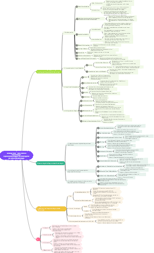 Anhang 4 Parasitologie, menschlicher Körper, Geistskarte, experimentelle Diagnosetechnologie der experimentellen Diagnosetechnologie der Parasitologie