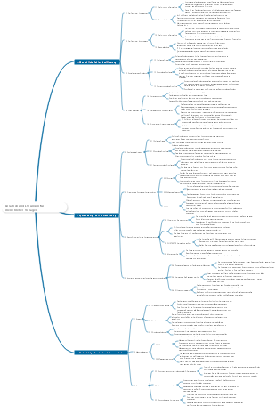 Überall auf der Welt - Listen Sie die Revolution auf