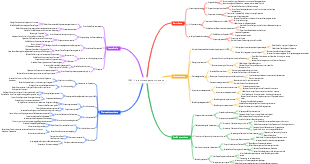 PMP -Projektmanagementprozess