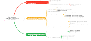3.4 Intelligente Konstruktionstechnologie für Systemtechnik