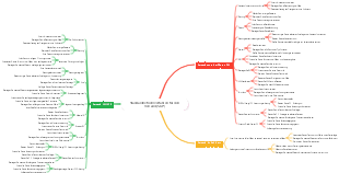 Standardbetriebsverfahren für den Versand (SOP)