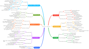 Geschäftsprozessdesign von Interbank -Reisebüros