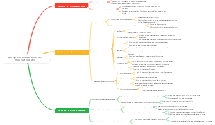 Das System und den Status des Wirtschaftsrechtes