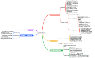 DAC Review AI-gesteuerte Softwareproduktionsparadigma