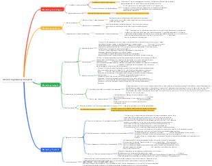Marketingplanungsfähigkeit