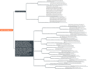 Agiler Entwicklungsprozess