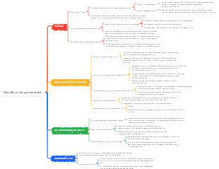 Schnelle und langsame Analyse denken