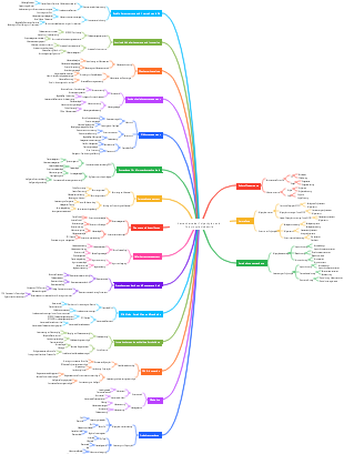 Kettenkarte der Polyethylen und Polypropylenindustrie