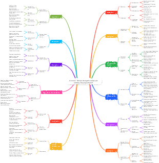 Osborne -Überprüfungsformular auf Glühbirnen angewendet