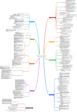 Das Internet und Pläne