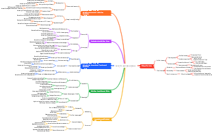Kohle-O-Cresol-Industriekette