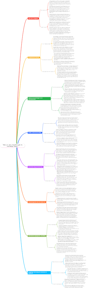 Klein und schön Geschäftsregeln für nachhaltigen Gewinn