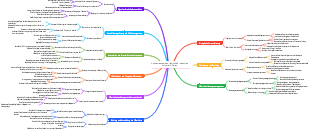 Humanressourcen-jährliche Arbeitsplan mit drei Pillaren