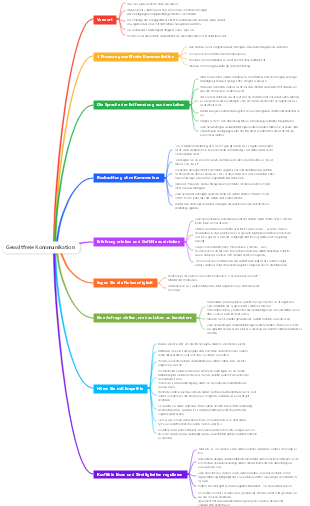 Gewaltfreie Kommunikation Marshall Luxemburg