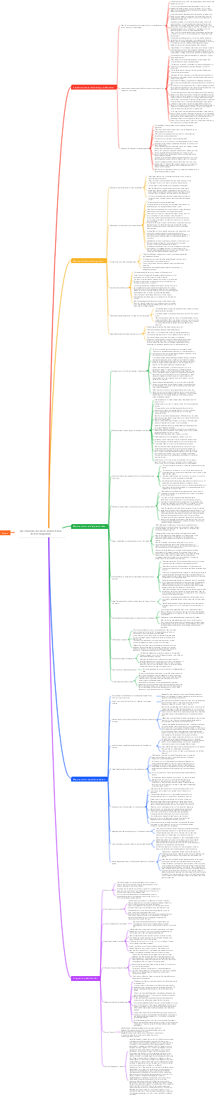 Die Schwäche der menschlichen Natur von Dale Carnegie