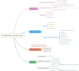 Die Menschen und ihre Kultur Großbritanniens