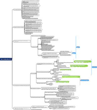 Kommunikationsverbesserungshandbuch
