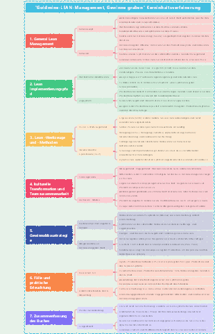 Goldmine-Lean-Management, untersucht den Kerninhalt des Gewinns