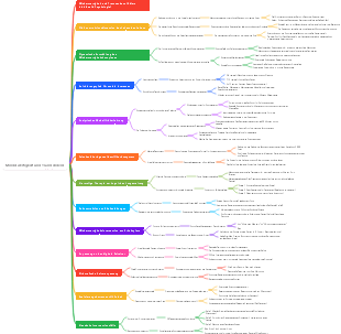 Minderwertigkeit und Transzendenz