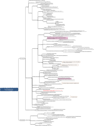 Antiepileptikum und Antikonvulsivmedikamente
