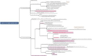 N-Cholin-Rezeptorblocker