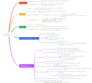 Rationaler Verwendung von Chemikalien