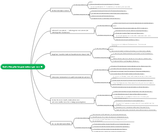 Sechs Hauptantragsanweisungen von KI