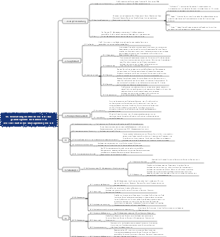 5S-Verwaltungsmethode vor Ort Das grundlegende Instrument für wissenschaftliches Management vor Ort