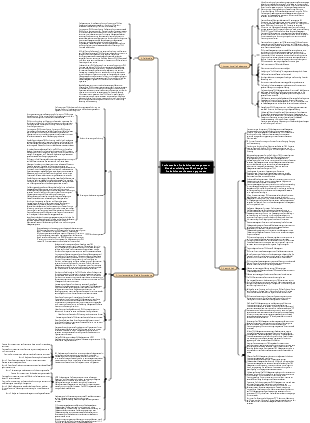 Umfassendes Produktionsmanagement Eines der wichtigsten Werkzeuge im Produktionsverbesserungsprozess