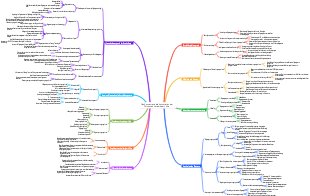 Das Konzept und die Konnotation der Wirtschaft mit geringer Höhe