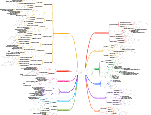 Hauptanwendungsszenarien der Wirtschaft mit geringer Höhe (öffentliche Dienstleistungen, kommerzielle Dienstleistungen, persönliche Unterhaltung)