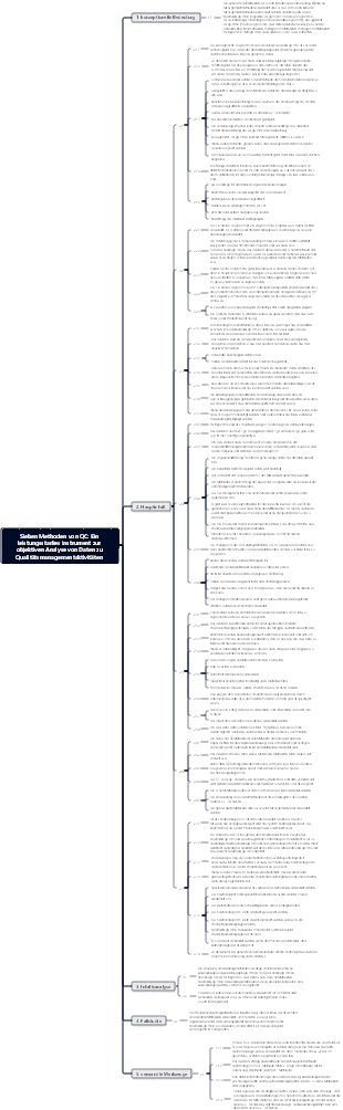 Sieben Methoden von QC Ein leistungsstarkes Instrument zur objektiven Analyse von Daten zu Qualitätsmanagementaktivitäten