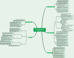 Die drei Schritte von Zhu Lan Eine mächtige Waffe mit qualitativ hochwertigen strategischen Gedanken und Management