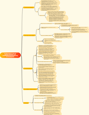 Prüfungsmethode Erweiterte Qualitätsmanagement- und Kontrollmethode zur Gewährleistung der Produktqualität