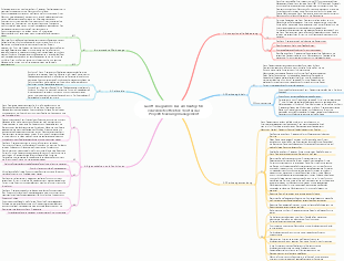 Gantt -Diagramm Das am häufigsten verwendete effektive Tool für das Projektsteuerungsmanagement