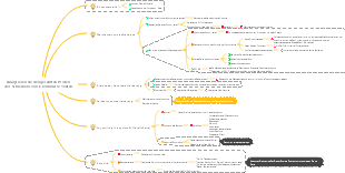 Analysieren Sie den gesamten Prozess des Schreibens von E-Commerce-Texten