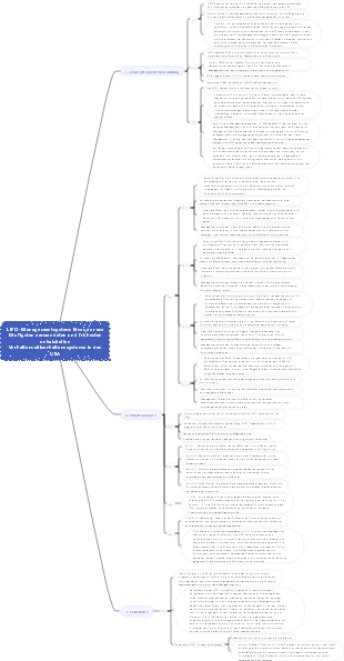 LIFO -Managementsystem Eines der am häufigsten verwendeten und frühesten entwickelten Verhaltensstilverhaltenssysteme in den USA