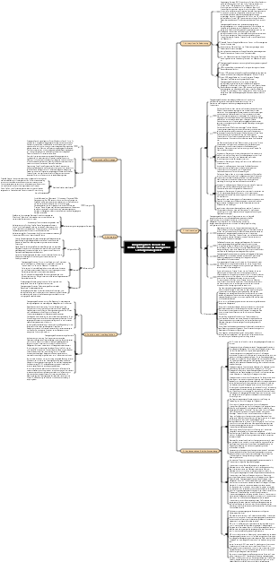 Ausgewogene Scorecard Das einflussreichste Tool für strategisches Leistungsmanagement