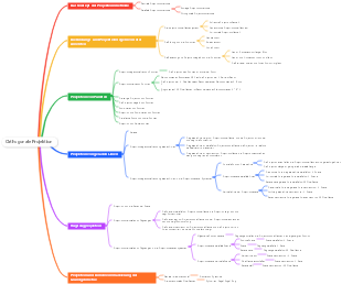 Orthogonale Projektion und drei Ansichten