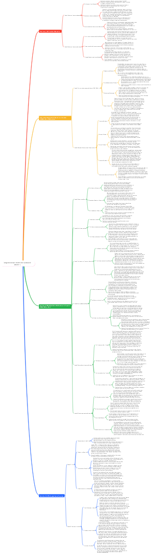 Allgemeine Geschichte des Globalen (Band 1)