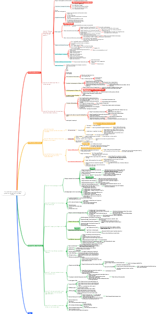 Harvard Classic -Verhandlung Sie gewinnen, sobald Sie Ihren Mund öffnen.